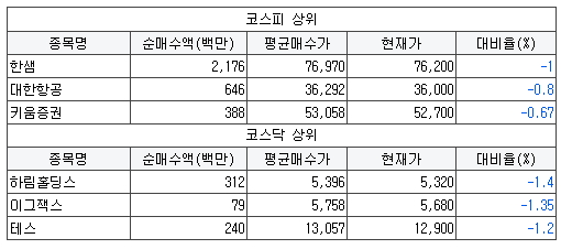 제일석유상사 이미지
