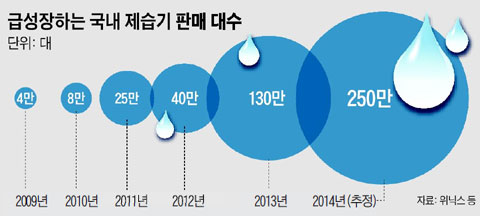 세계에어컨엘지;삼성;케리어 이미지