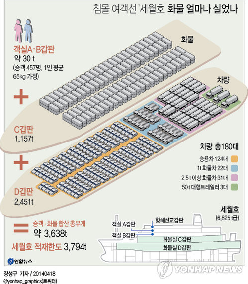 여객선식당 이미지