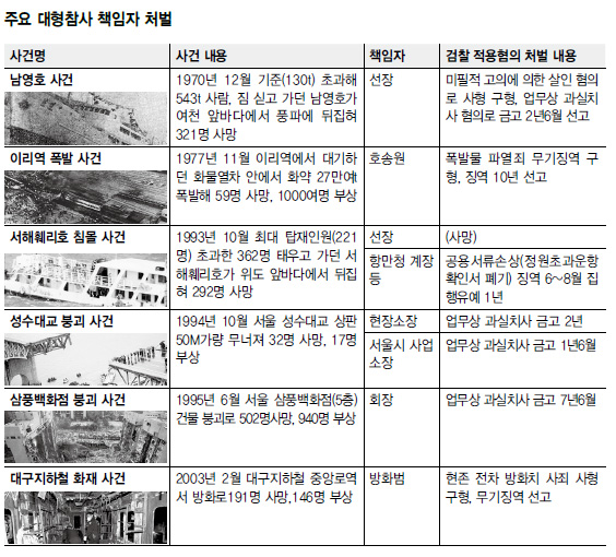 남영호 이미지