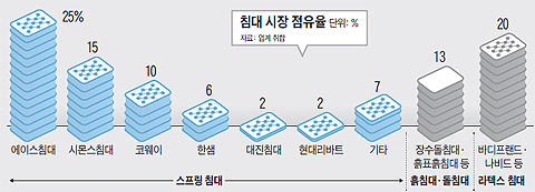 한국에이스정수기 이미지