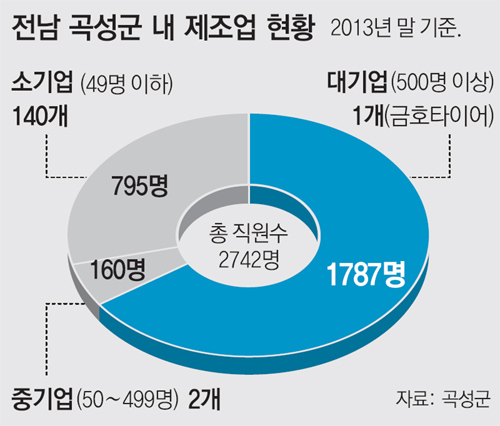 입면가스 이미지