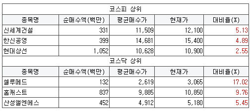 엘티에스엔지니어링 이미지