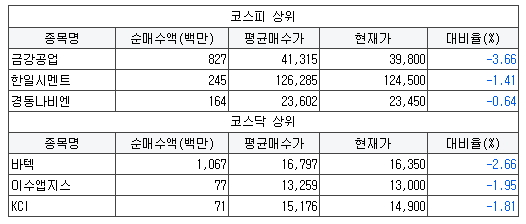 한국삼일상사 이미지