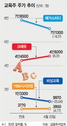 (주)와이비엠교육 이미지