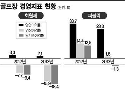 컨셉골프매니지먼트 이미지