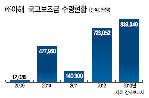 천해산업 이미지