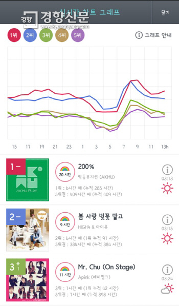 지니앤드 이미지