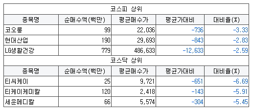 씨앤케이모터스 이미지