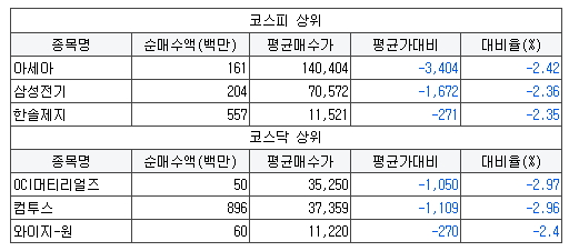 에스엠에너지&컴퍼니 이미지