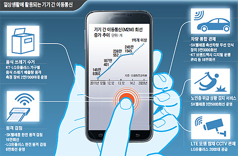 새통신 이미지
