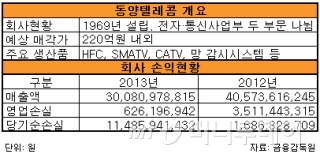동양정보기기 이미지