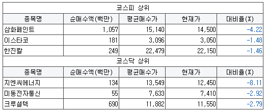 에코에너지다운 이미지
