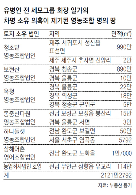 하나둘셋영농조합법인 이미지