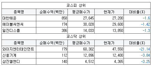 오디에스엠 이미지
