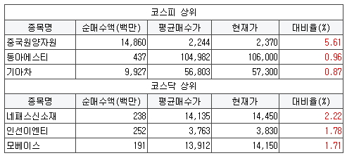 동진씨푸드 이미지