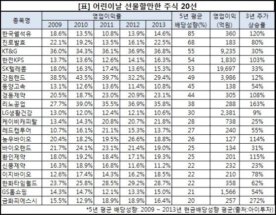 경동고속투어 이미지
