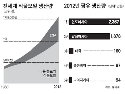 우림농장 이미지