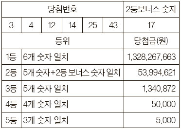복권 이미지