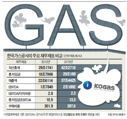 가스마켓 이미지
