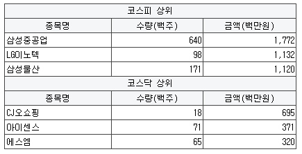 성호이동통신 이미지