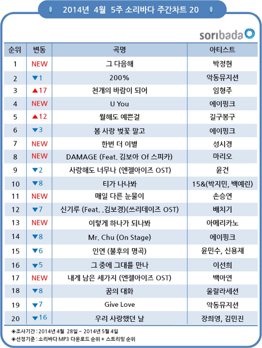 소리바다 이미지