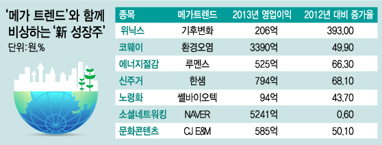 메가트렌드 이미지