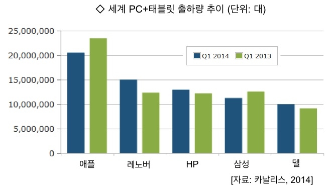 애플PC 이미지