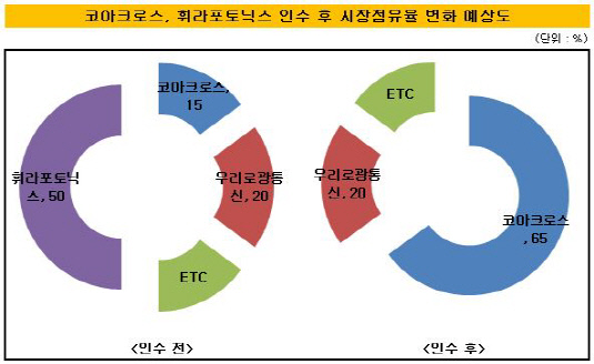 휘통신 이미지