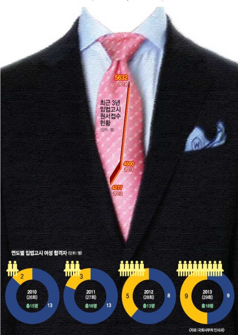 청춘별곡 이미지