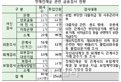 (주)에그앤씨드 이미지