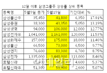 선주엔지니어링 이미지