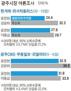 양동약초 이미지