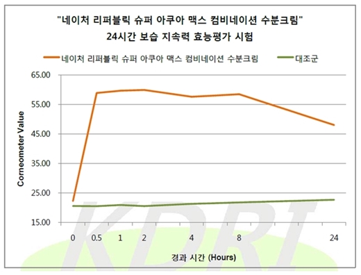 (주) 네이처리퍼블릭 이미지