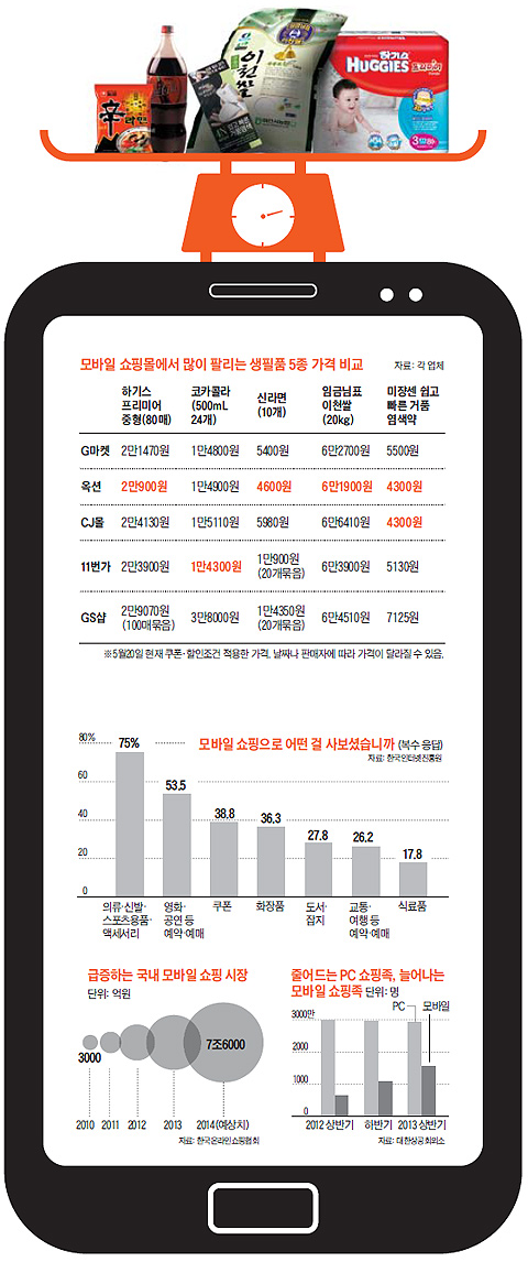 콜라폰 이미지