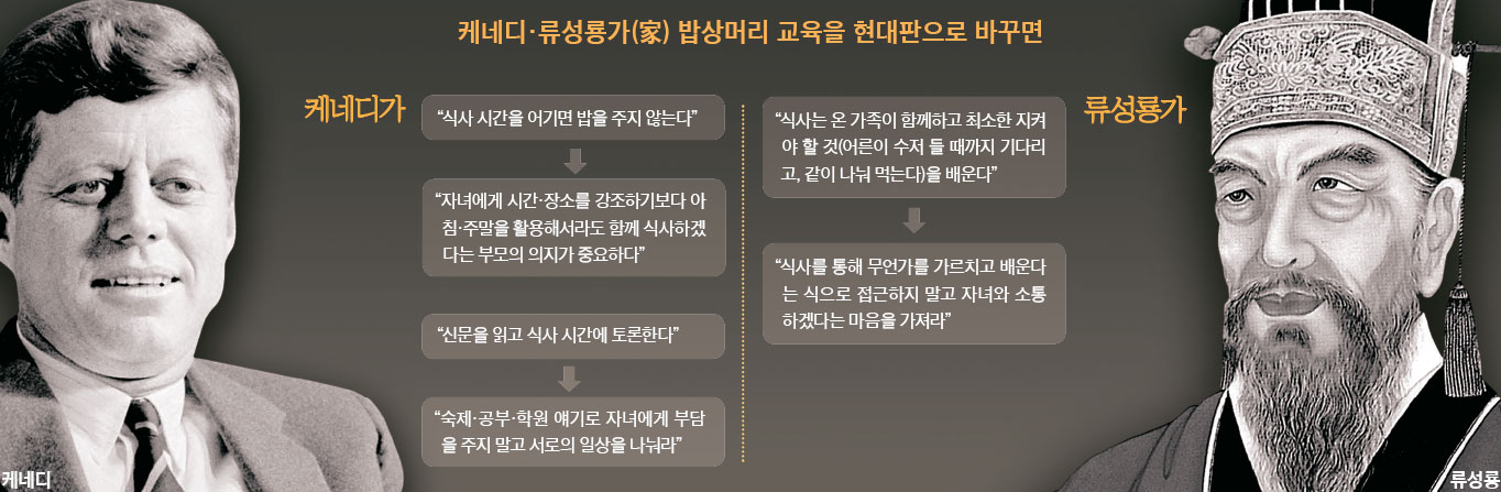 밥상머리 이미지