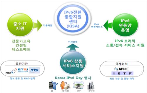 한국인터넷지원센타 이미지