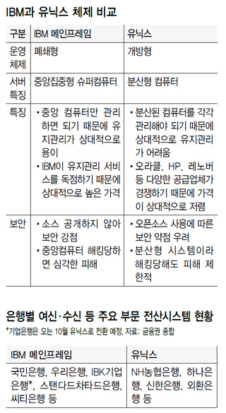 아이비엠전산 이미지