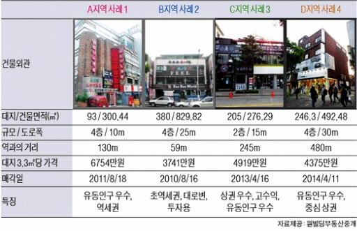 대공원의류 이미지