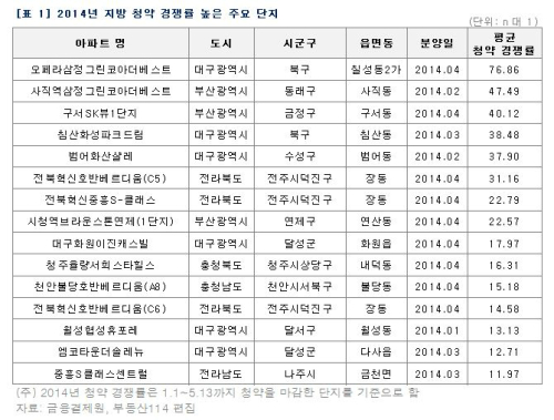 더베스트구서 이미지