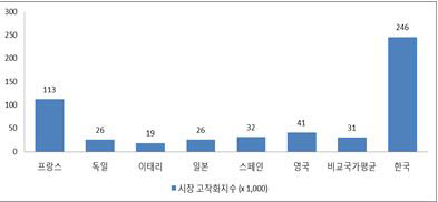 윈윈통신 이미지