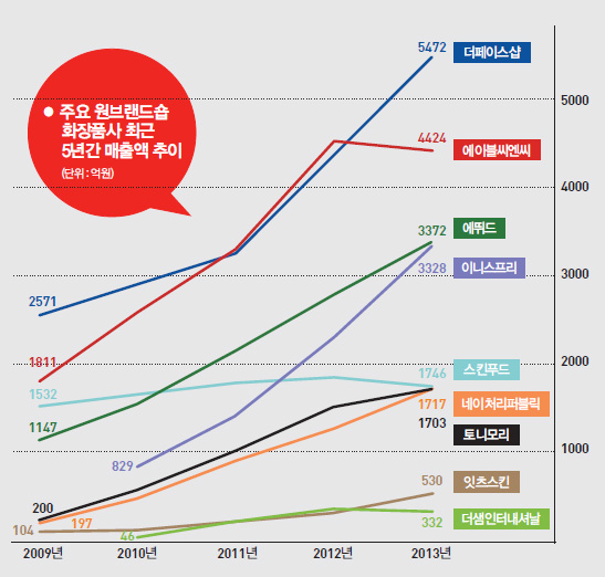 이화유통 이미지