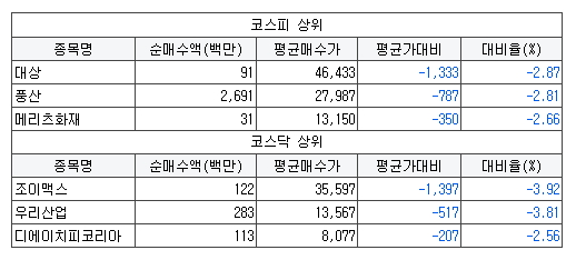 에스티자산관리 이미지