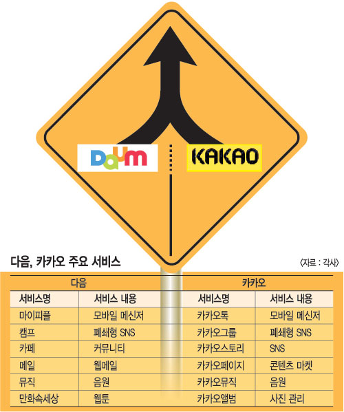 다음인력개발 이미지