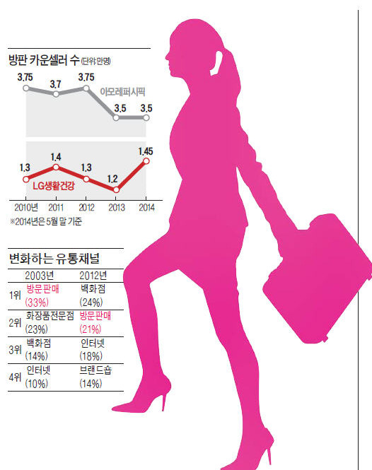 화장품방문판매 이미지