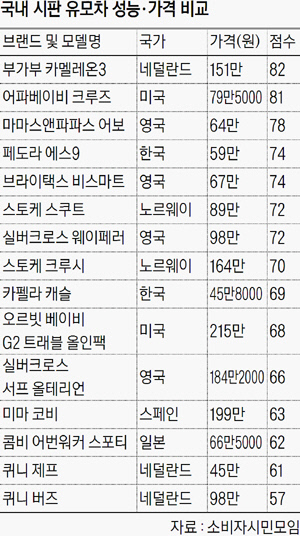 코비 트래블 이미지