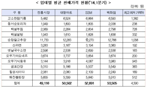 동서종합유통 이미지