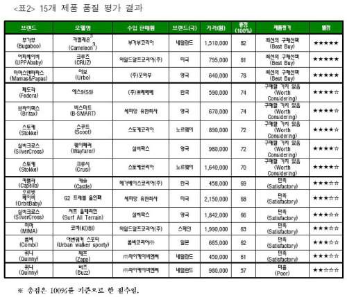 코비 트래블 이미지