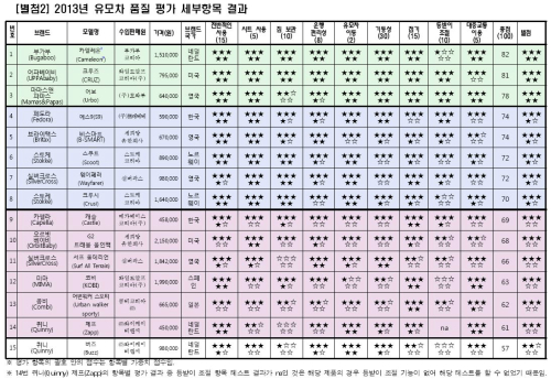 코비 트래블 이미지