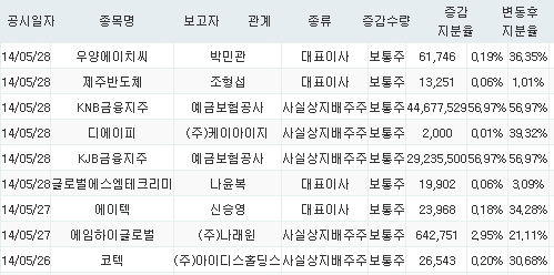 우양에이치씨(주) 이미지